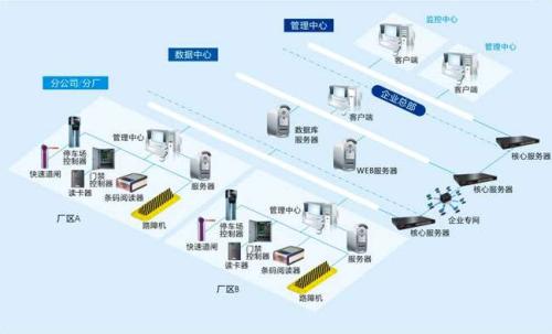 图们市食堂收费管理系统七号