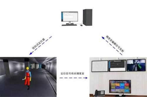 图们市人员定位系统三号