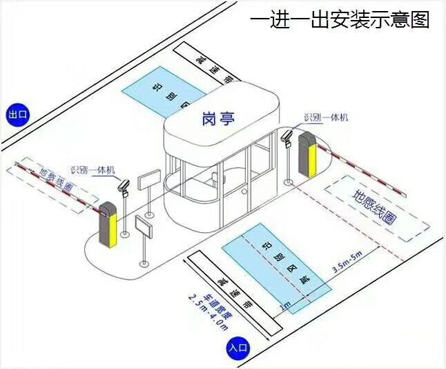 图们市标准车牌识别系统安装图