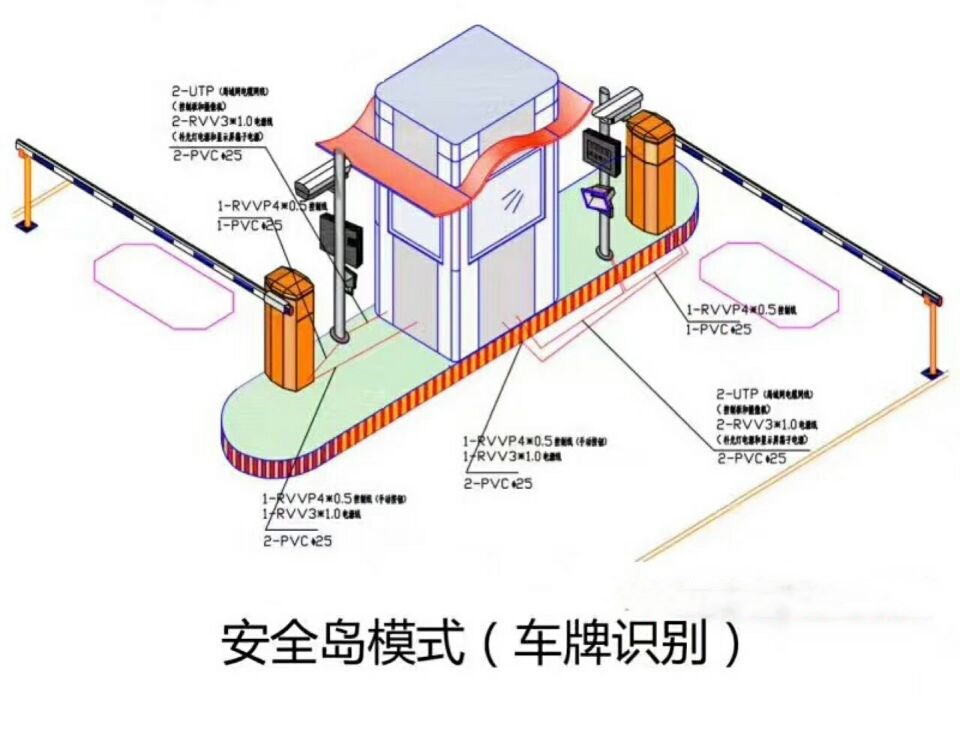 图们市双通道带岗亭车牌识别