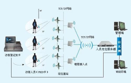 图们市人员定位系统一号