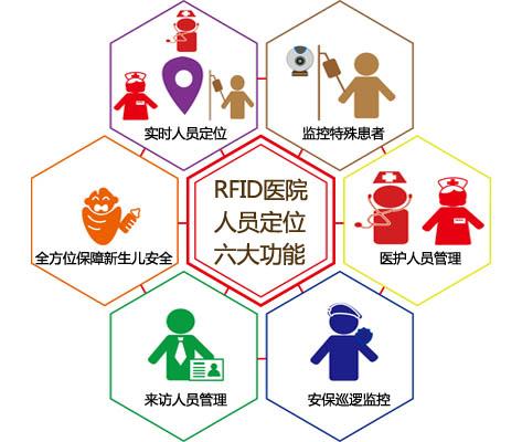 图们市人员定位系统六号