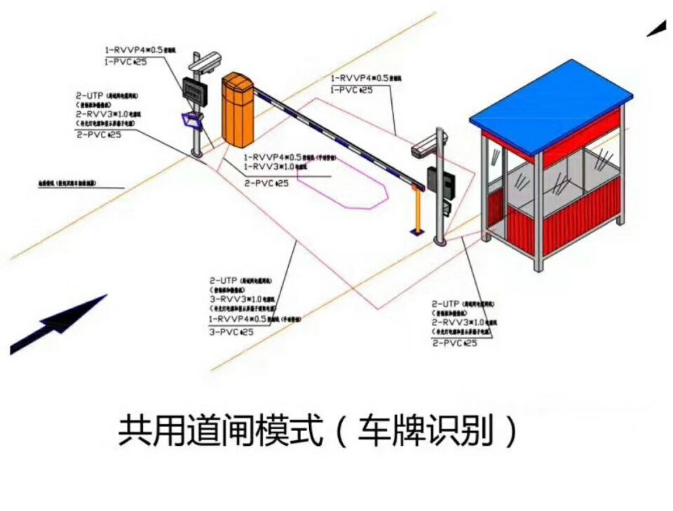 图们市单通道车牌识别系统施工