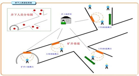 图们市人员定位系统七号